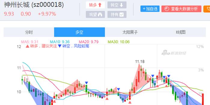 神州長城股吧最新消息匯總，股市動(dòng)態(tài)一網(wǎng)打盡！