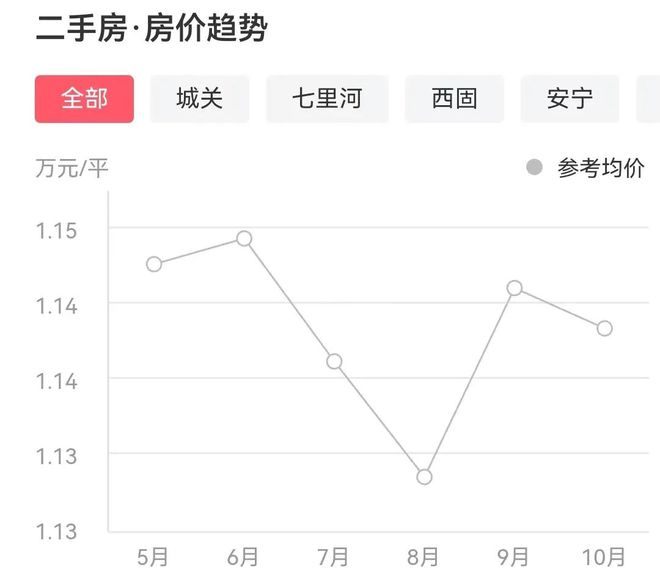 蘭州最新二手房急售全流程指南，從初學(xué)者到進(jìn)階用戶(hù)的必備參考