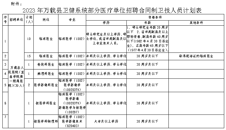萬載最新招聘信息網(wǎng)，連接人才與機遇的橋梁平臺