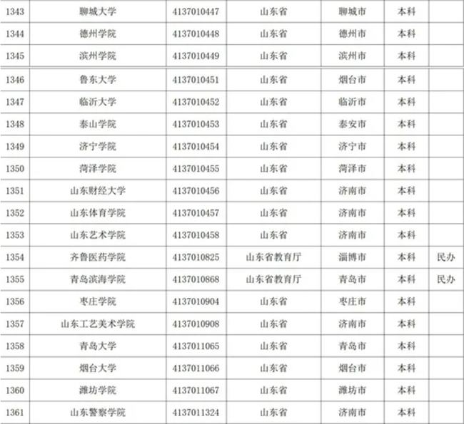 山東?？茖W(xué)校名單揭秘，自然美景探索之旅啟幕