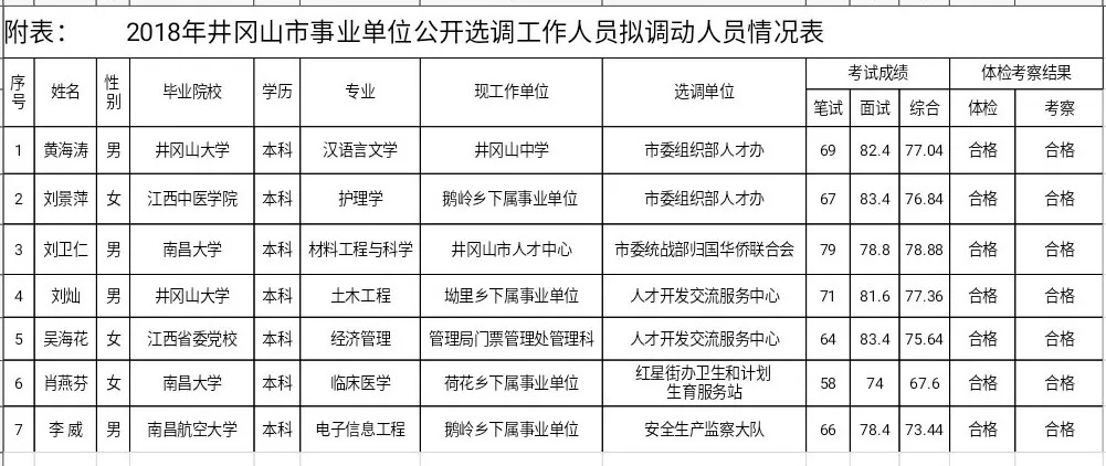井岡山市人事任免更新，自然美景探索之旅的啟程