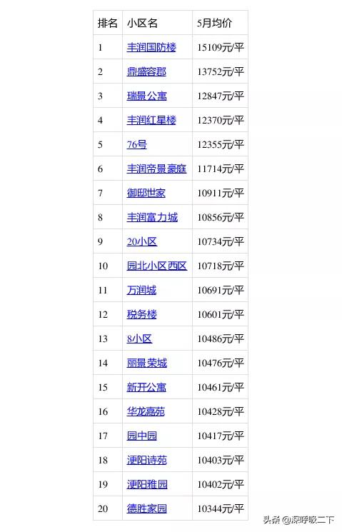 豐潤最新二手房急售現(xiàn)象，市場背景與影響深度解析