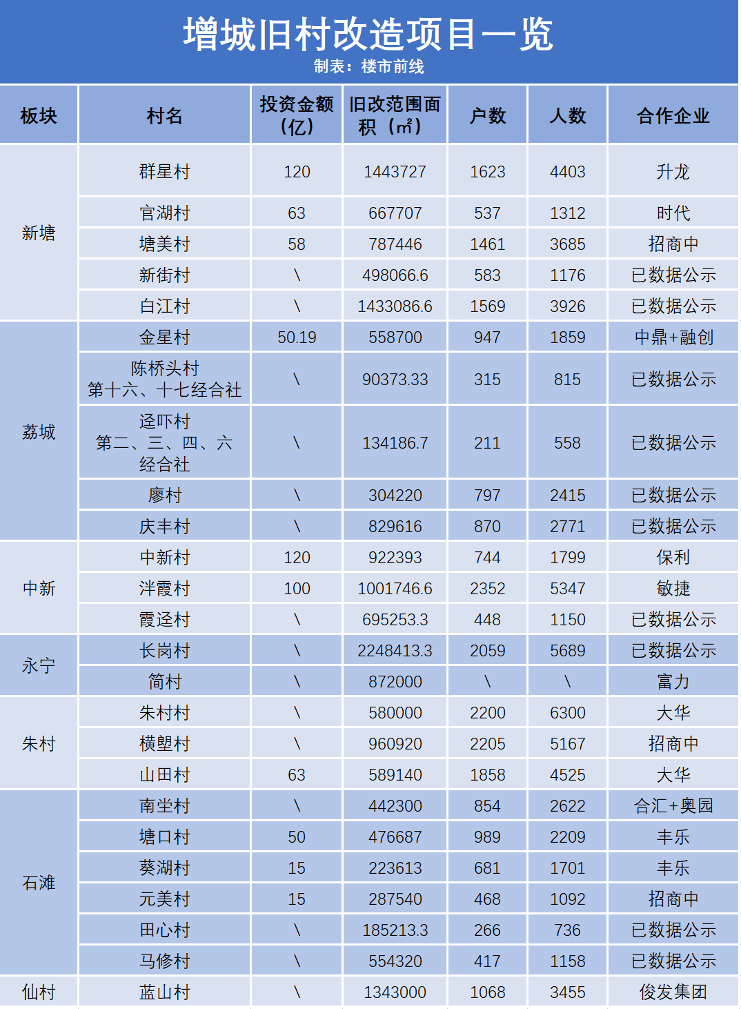 仙城鎮(zhèn)七陂村，變革中的希望之光，未來(lái)展望最新消息