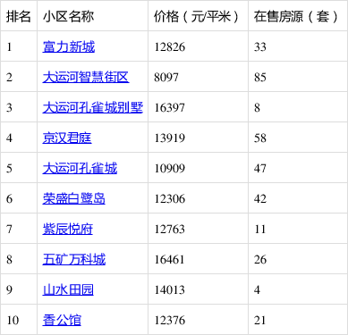 香河縣最新二手房，探索自然美景的旅行，尋找內(nèi)心的平靜居所