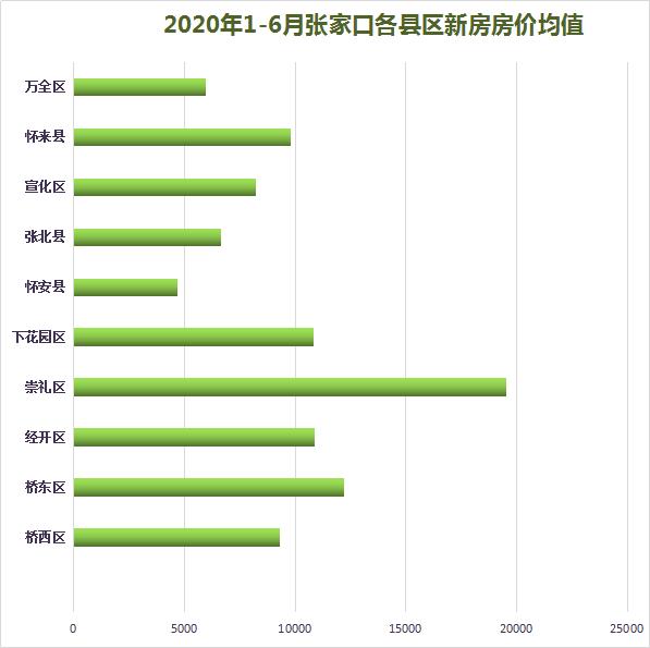 張家口涿鹿縣最新房價走勢及市場觀點探析