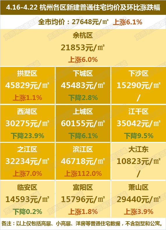 杭州市余杭區(qū)最新房?jī)r(jià)揭秘，溫馨家園夢(mèng)的實(shí)現(xiàn)與探索