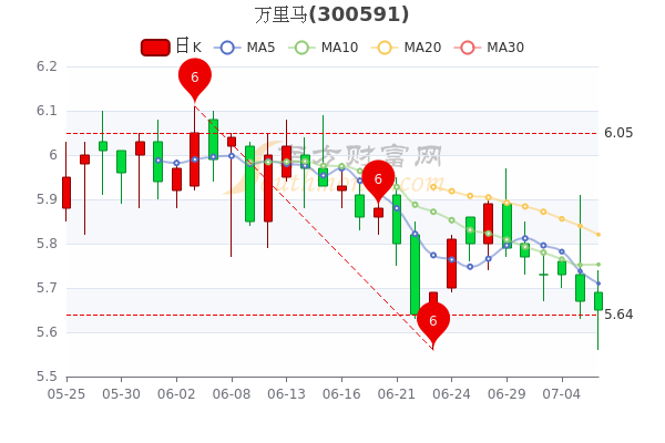 萬里馬股票最新動態(tài)，學(xué)習(xí)變化，成就自信與夢想之路