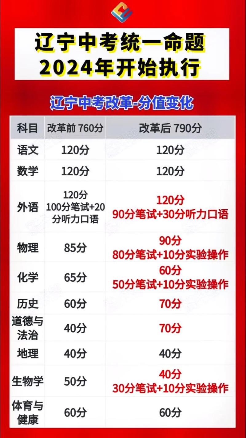 2025年遼寧中考改革最新方案揭曉，啟航新征程夢(mèng)想啟航