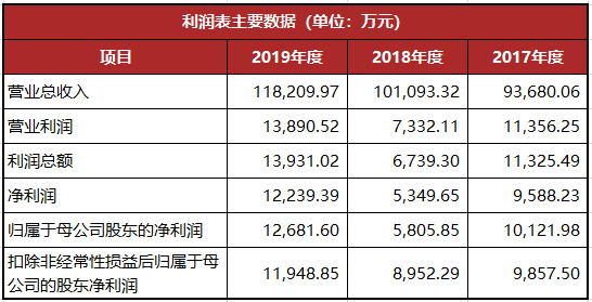 龍生股份復(fù)牌最新動(dòng)態(tài)，股市小達(dá)人的歡樂(lè)復(fù)牌之旅