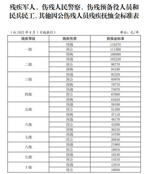 最新傷殘撫恤金標(biāo)準(zhǔn)調(diào)整，自信與成就感的源泉