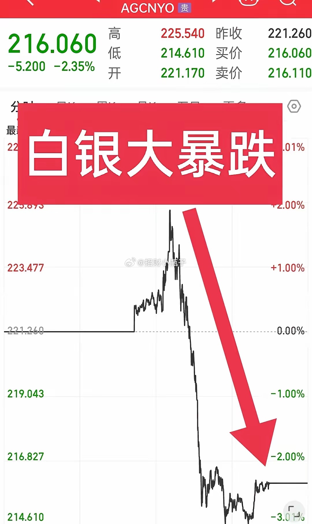 黃金白銀最新動(dòng)態(tài)，市場(chǎng)走勢(shì)分析與觀點(diǎn)解讀