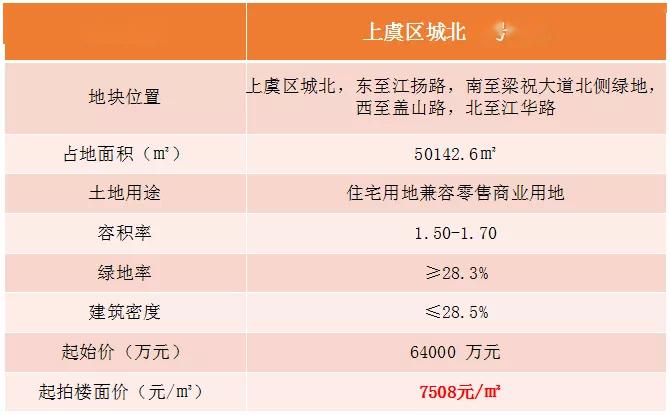 上虞最新樓盤，品質(zhì)生活的首選之地，一覽眾景的優(yōu)質(zhì)住宅項目