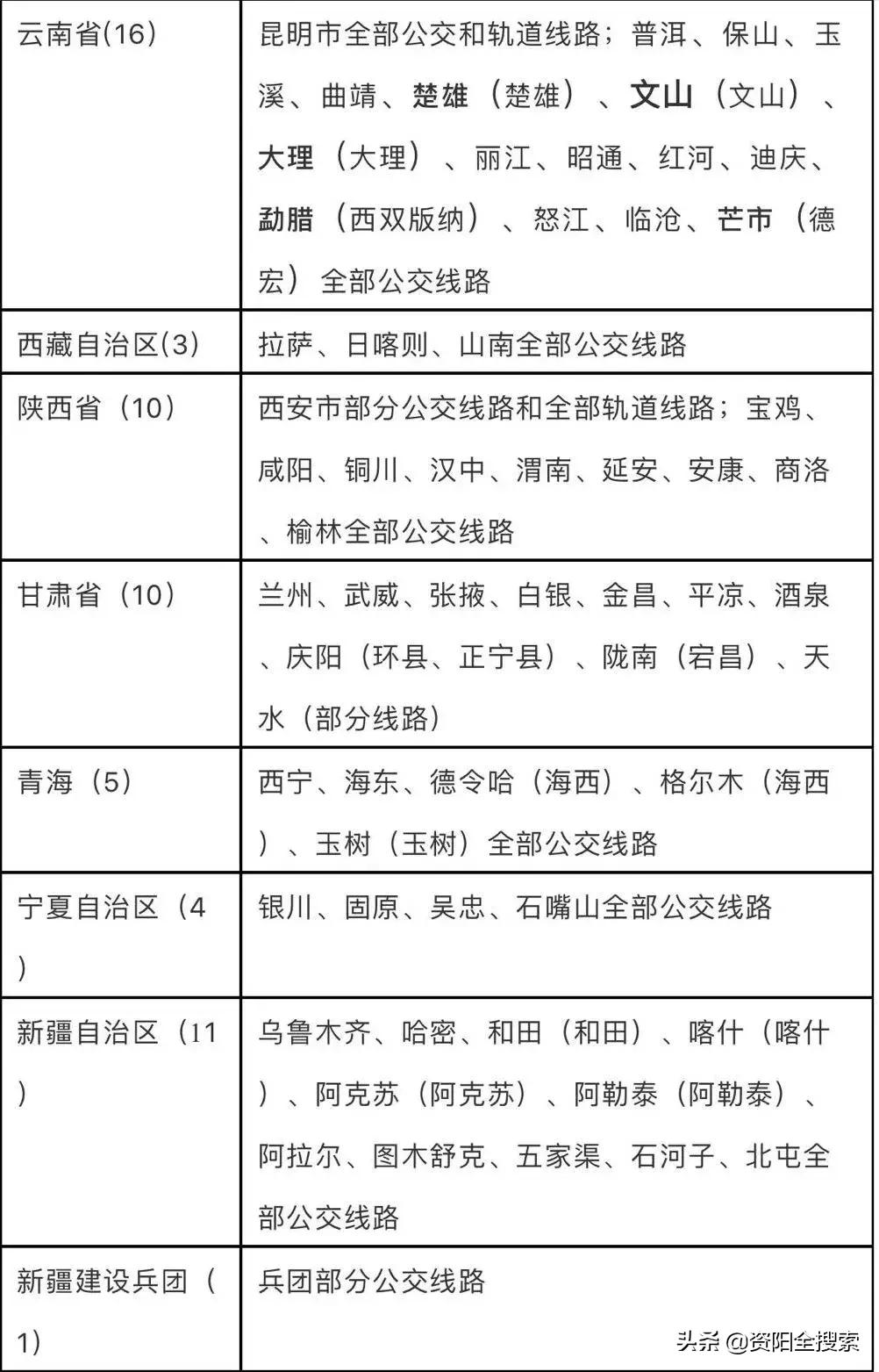 資陽地鐵最新動(dòng)態(tài)，科技重塑城市，便捷生活觸手可及