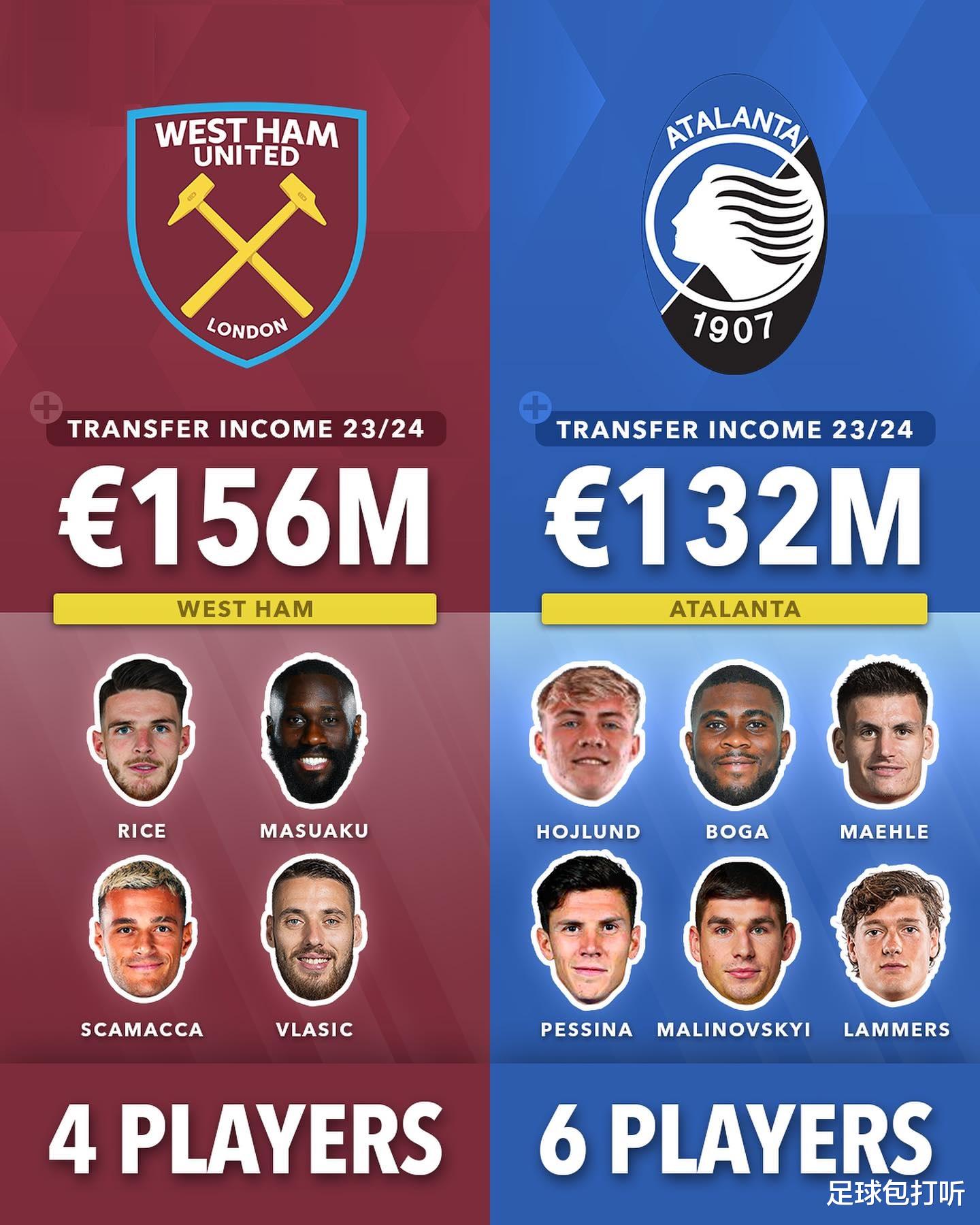 五大聯(lián)賽轉(zhuǎn)會風(fēng)云，重磅交易揭秘，新寵即將揭曉！