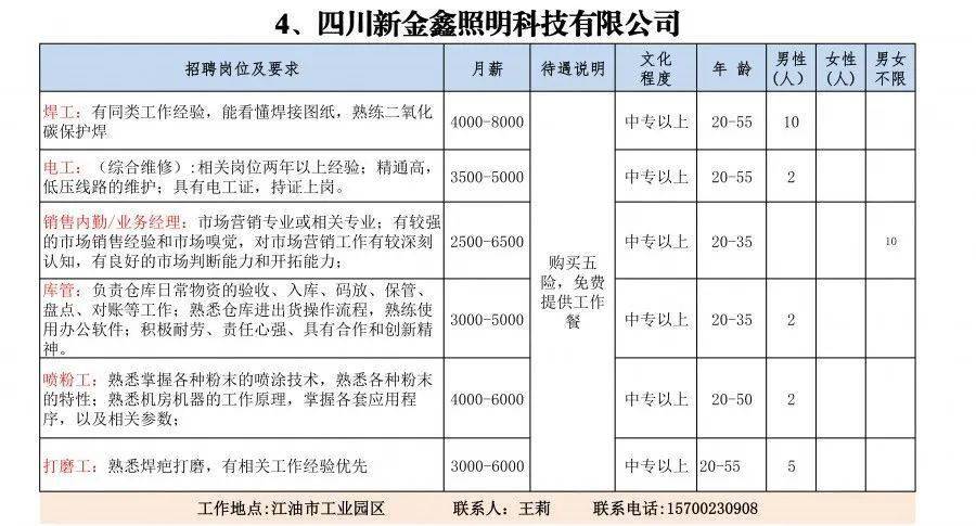 江油最新招聘信息速遞??