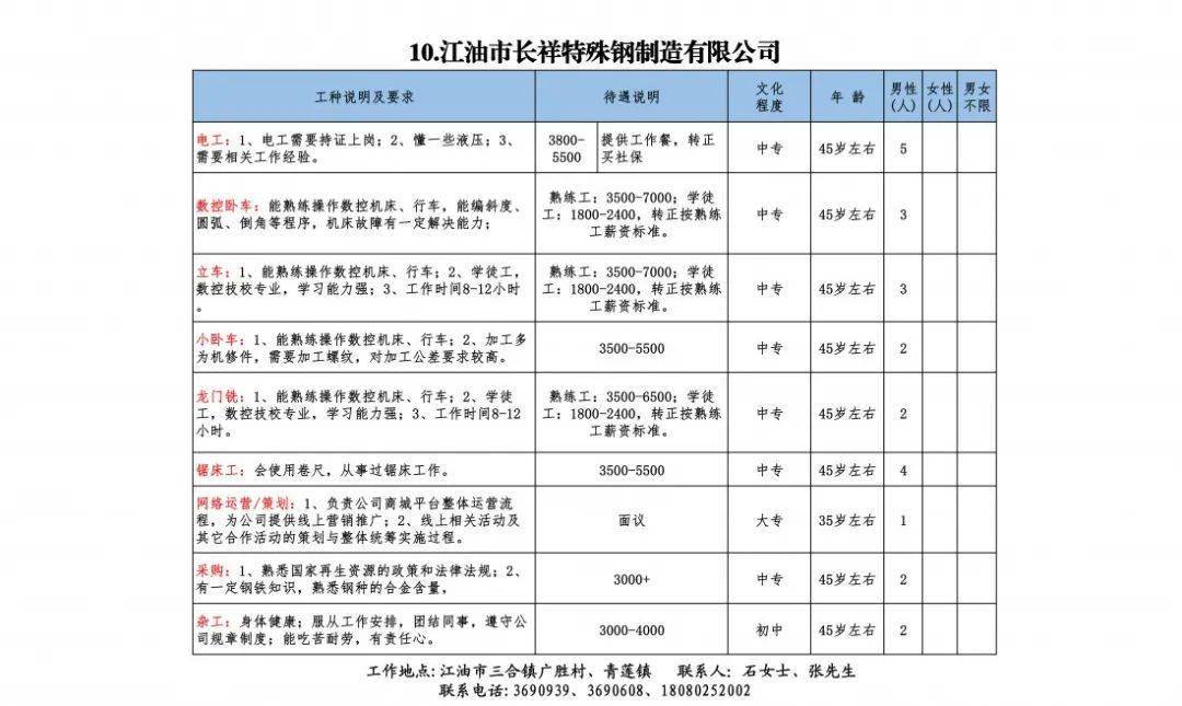 江油最新招聘信息速遞??