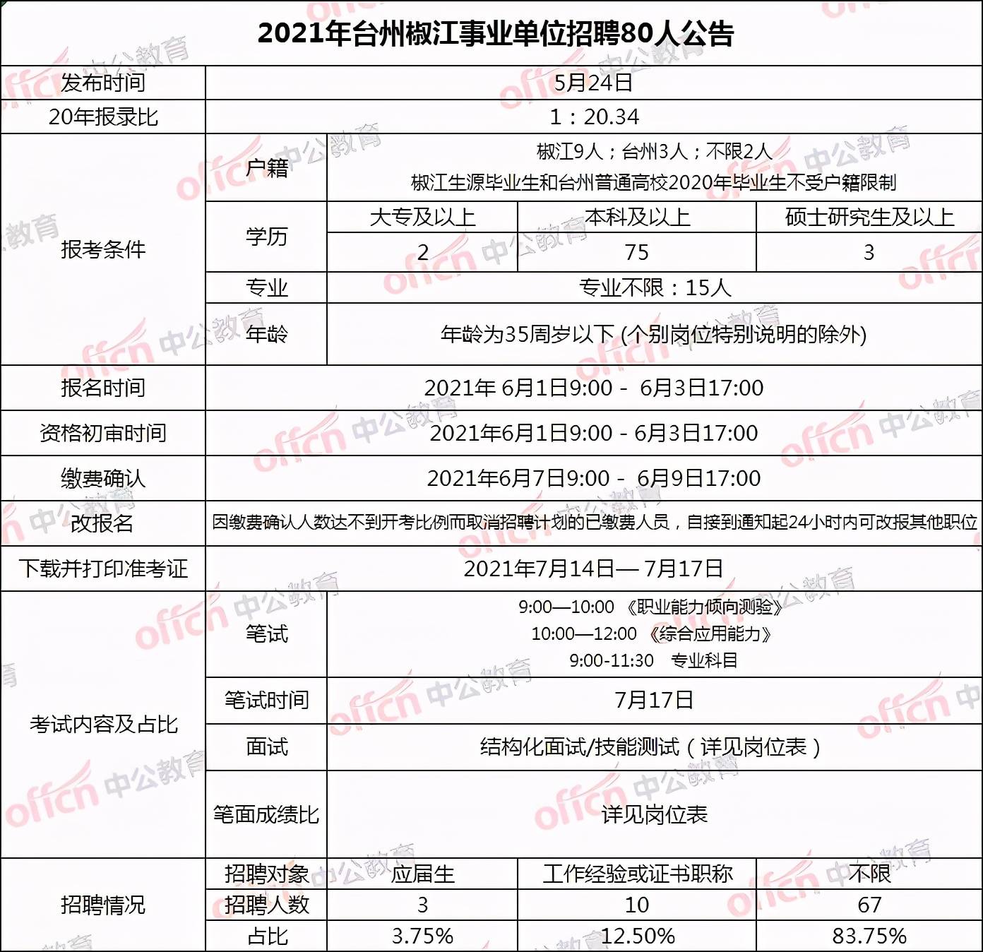 椒江招聘網(wǎng)最新招聘，啟程自信與成就感的職業(yè)成長之旅