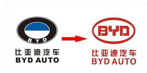 比亞迪最新車(chē)標(biāo)，科技與生活的無(wú)縫融合