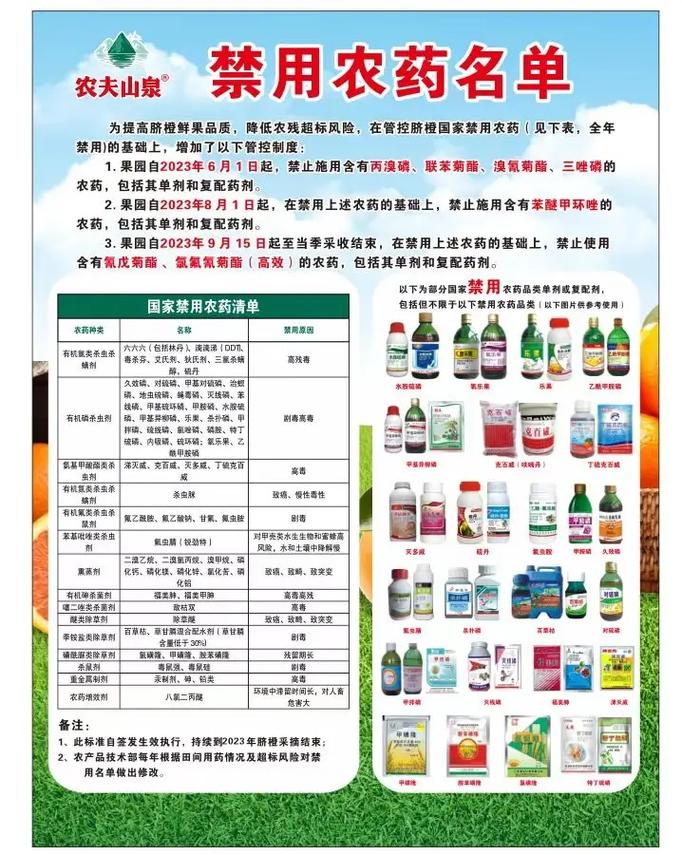 農藥最新科技，綠色革命的先鋒引領者