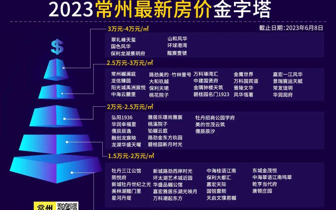 常州最新房價，時代印記與城市脈絡的融合