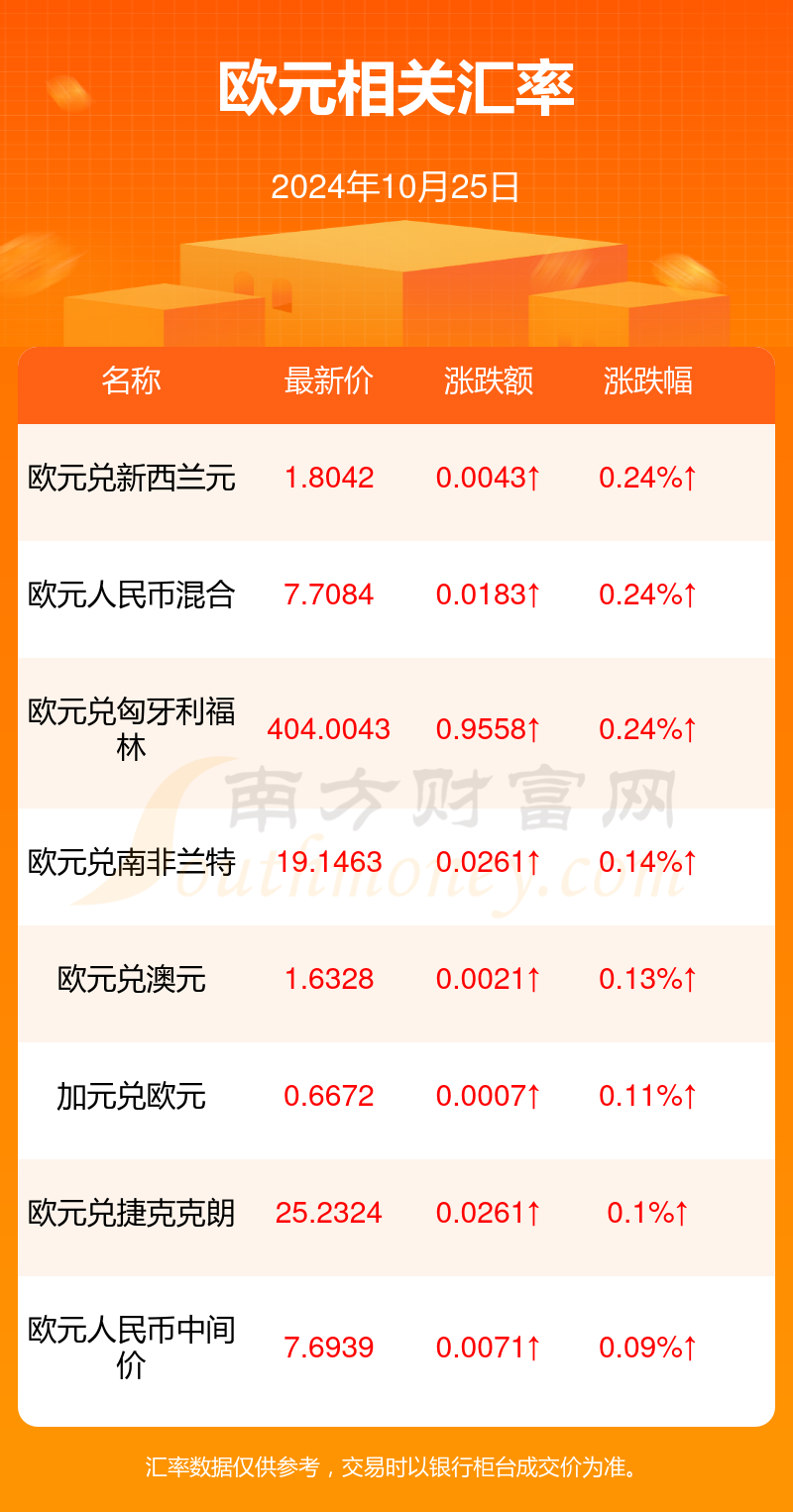 小巷深處的貨幣魔法，最新歐元匯率與特色小店的奇遇