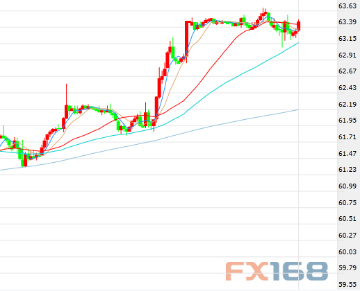 原油走勢最新動態(tài)，變化中的機遇與成就感的源泉