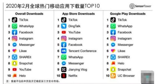 TikTok最新下載，探秘短視頻領域的翹楚