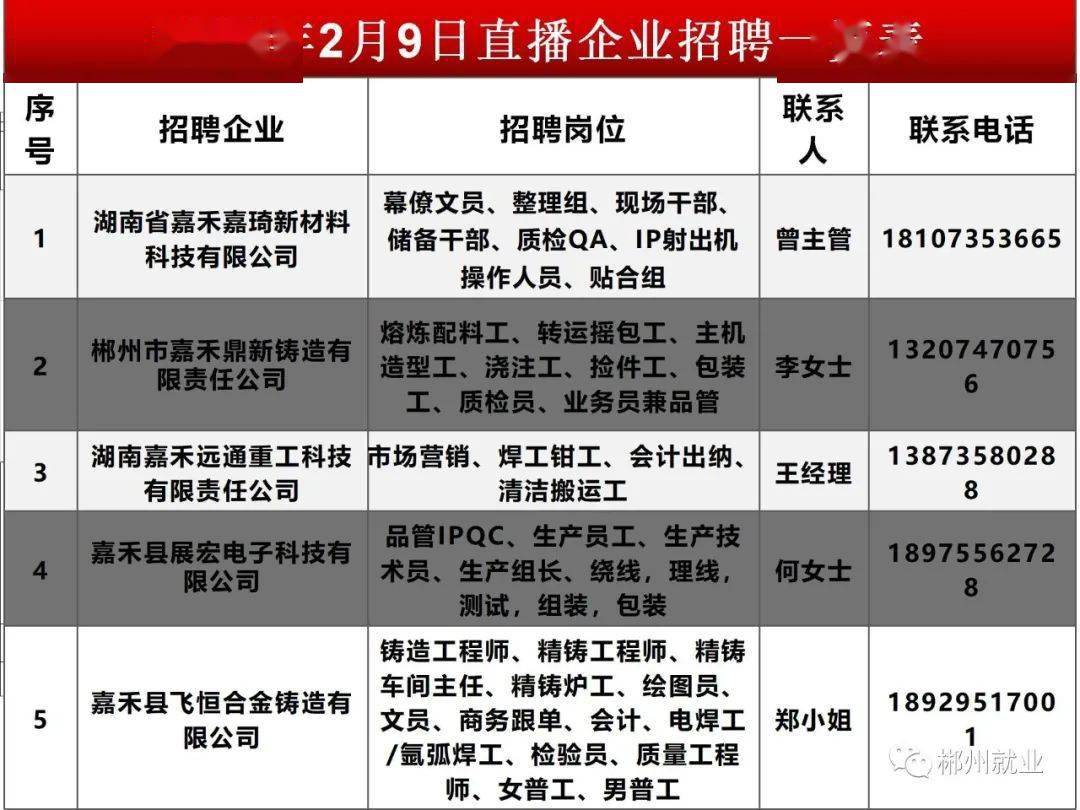 郴州市最新招聘信息匯總