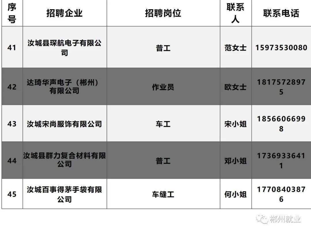 郴州市最新招聘信息匯總