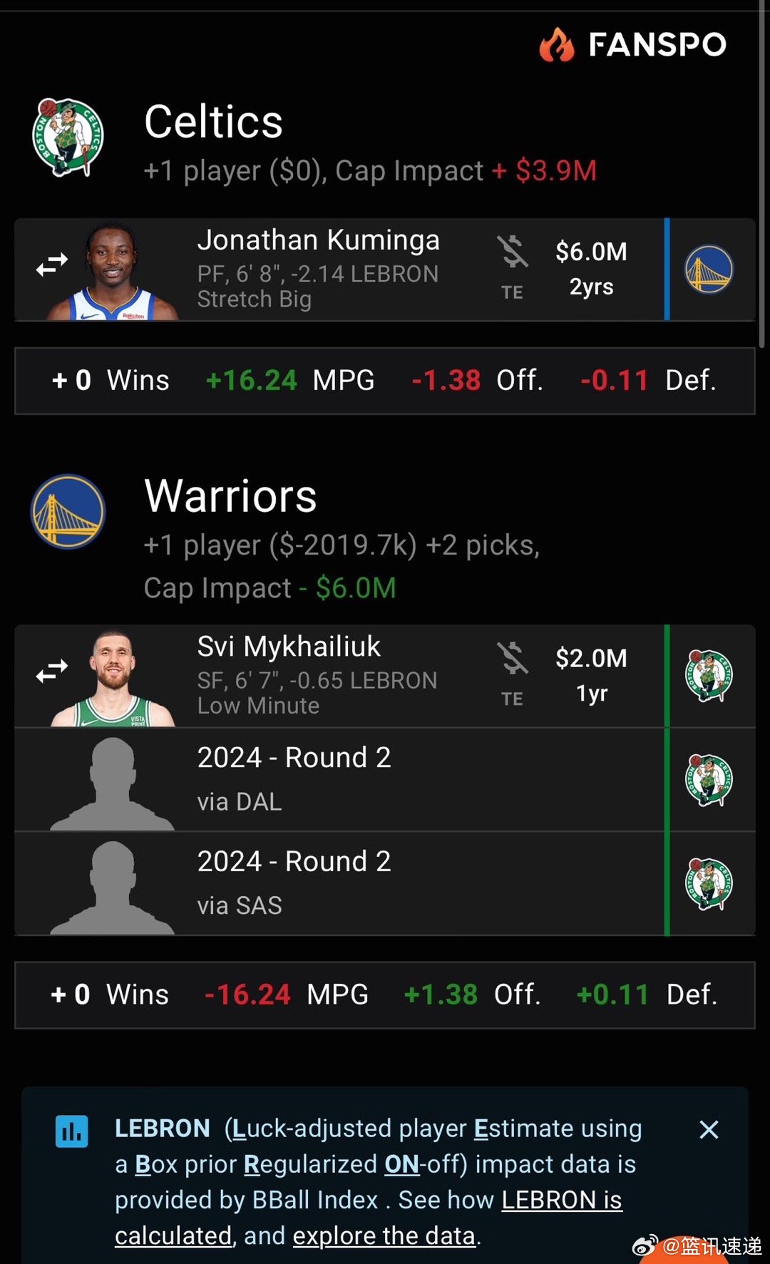 凱爾特人最新交易重塑王朝，重大舉措揭秘！