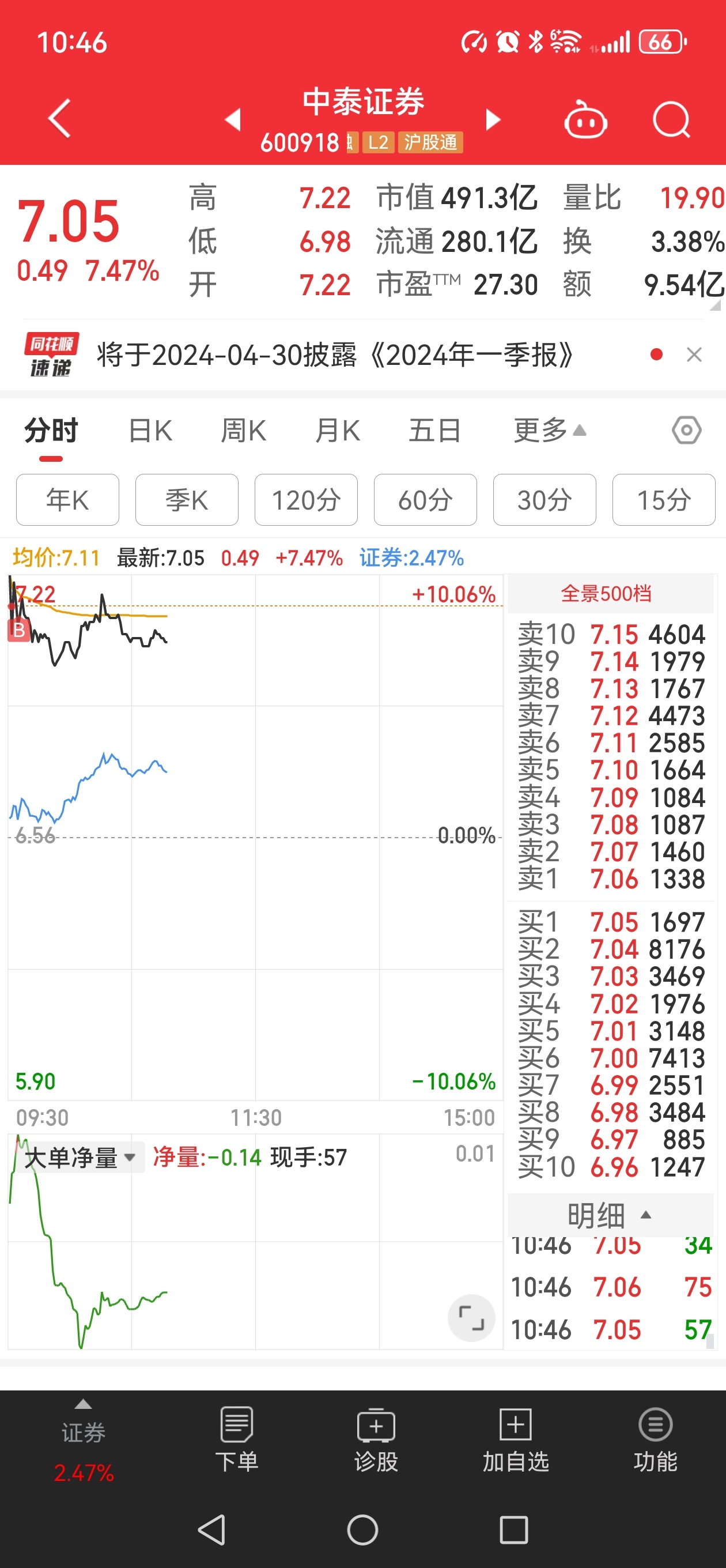 中泰證券最新動態(tài)與行業(yè)趨勢深度解析