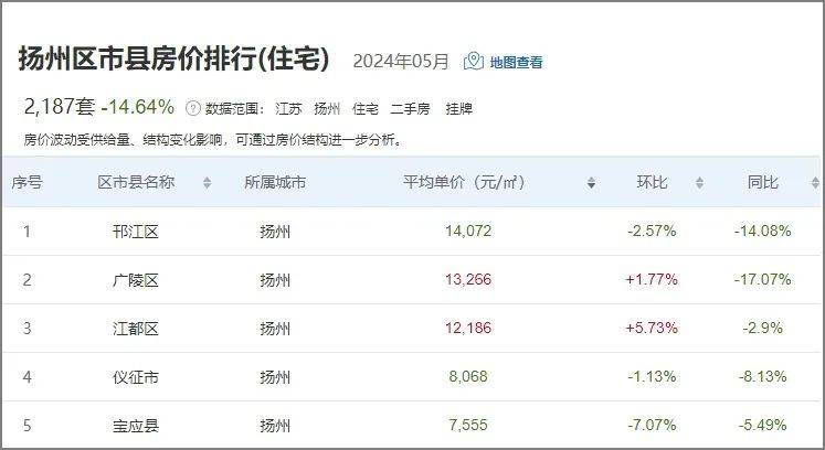 儀征房價最新動態(tài)，科技重塑居住夢想，體驗未來生活新篇章