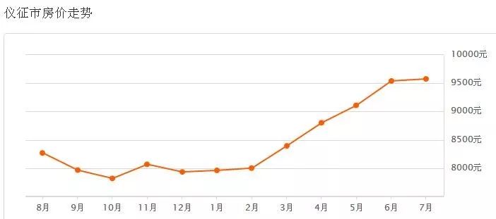 儀征最新二手房出售，科技重塑居住夢想，未來生活房源搶先看