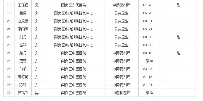 閻良最新熱門職位招聘來襲，等你來挑戰(zhàn)！