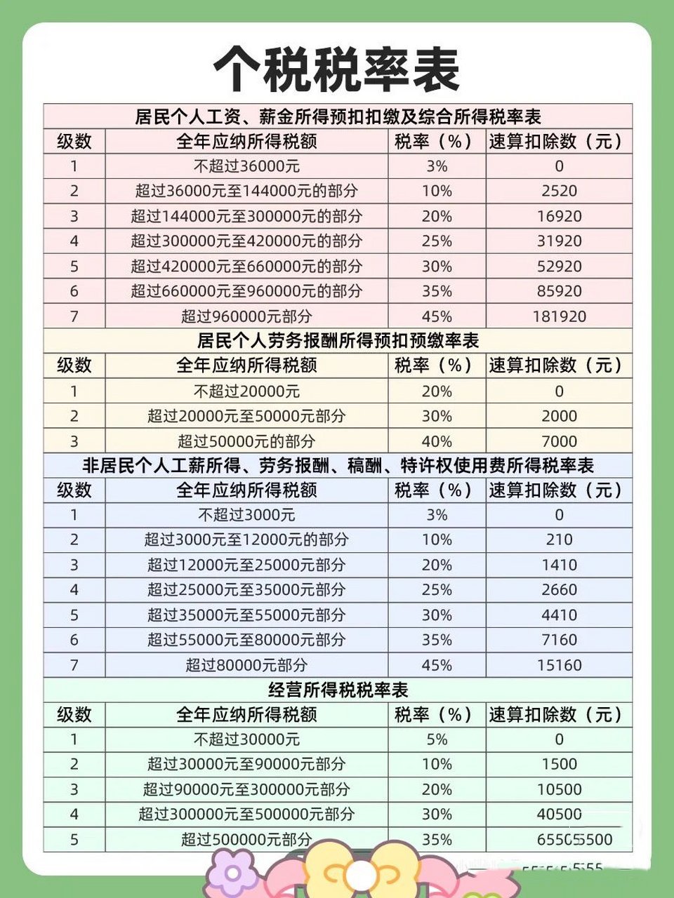 智能稅務助手引領未來，個稅最新規(guī)定下的科技與生活變革