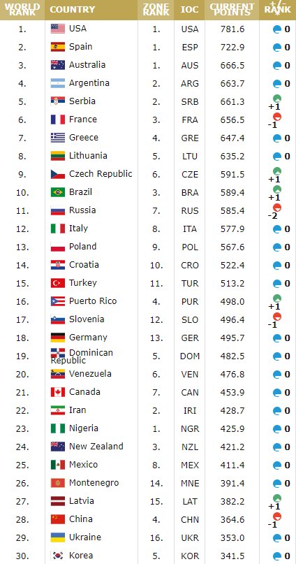 FIBA最新排名，探索自然美景的心靈遠(yuǎn)離塵囂之旅