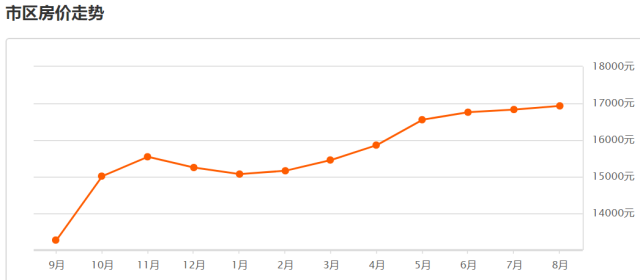 昆山房價(jià)最新走勢，變化中的機(jī)遇與自信的力量展現(xiàn)未來前景