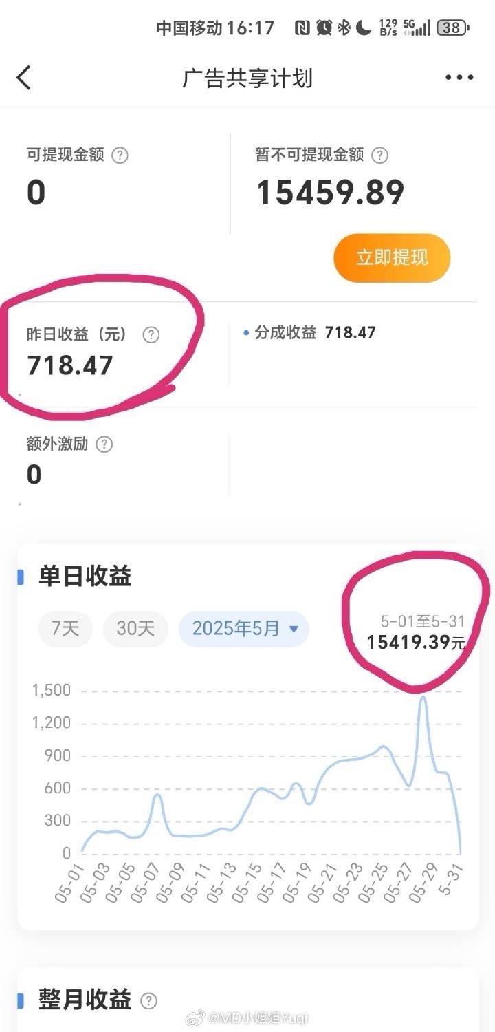 最新收益深度解析與觀點闡述，洞悉收益動態(tài)，洞悉未來趨勢