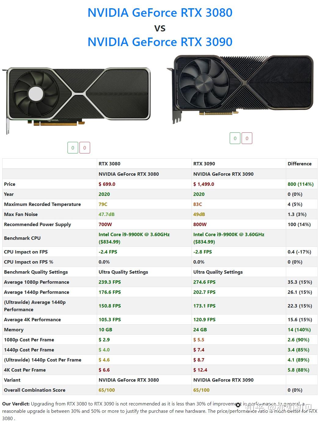 NVIDIA最新顯卡，科技之光重塑未來(lái)體驗(yàn)
