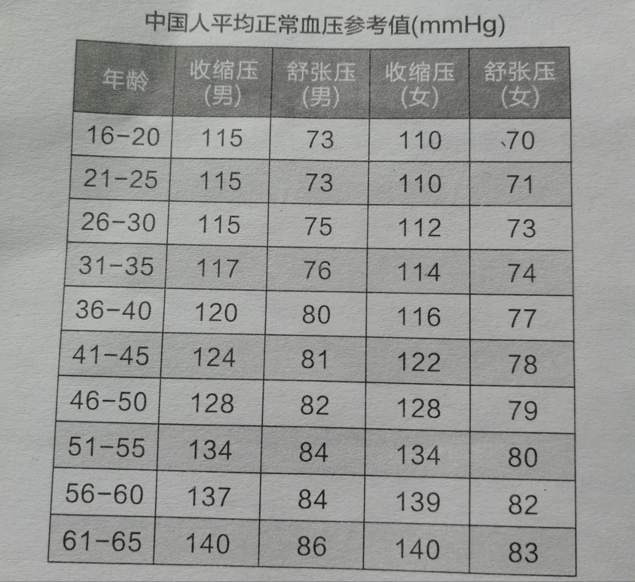 高血壓最新分級標(biāo)準(zhǔn)詳解，你了解嗎？