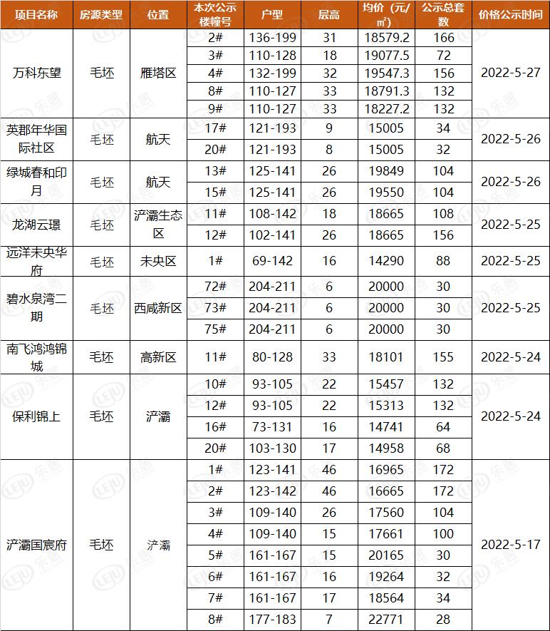 西安房價最新動態(tài)，多元因素驅(qū)動下的市場走勢深度分析