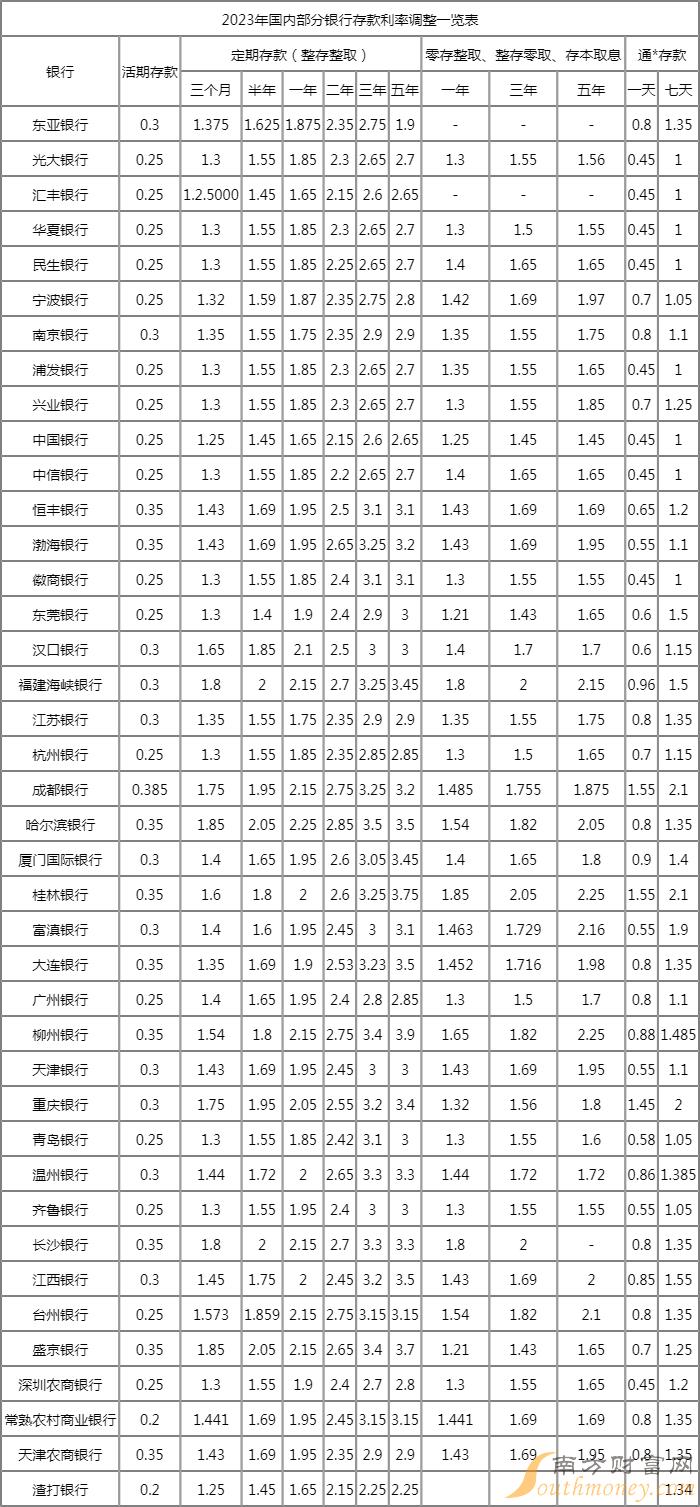 最新定期存款利率，時(shí)代印記與金融脈搏的同步前行