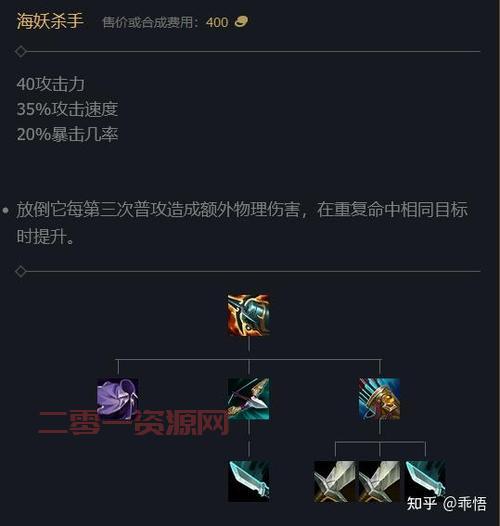 希維爾最新出裝引領(lǐng)游戲潮流，全新裝備搭配攻略