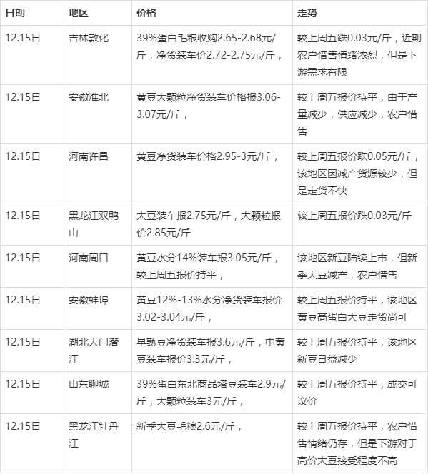 黑龍江大豆最新價格，探尋自然美景之旅，尋求內(nèi)心寧靜與平和的旅程