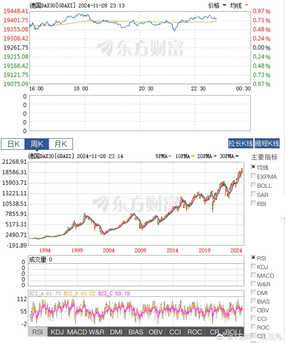 德國股市最新行情及溫馨股市故事回顧