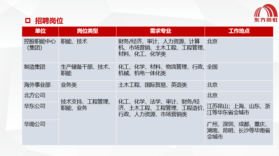 東方雨虹最新招聘，求職路上的奇遇與友情的啟程