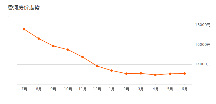 香河房價最新動態(tài)，小巷深處的價值揭秘