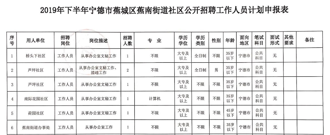 寧德蕉城區(qū)最新招聘，時代脈搏與人才匯聚之地