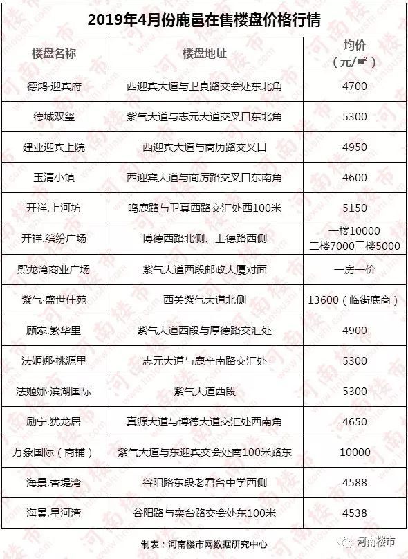鹿邑縣房?jī)r(jià)變遷，希望之光的勵(lì)志故事