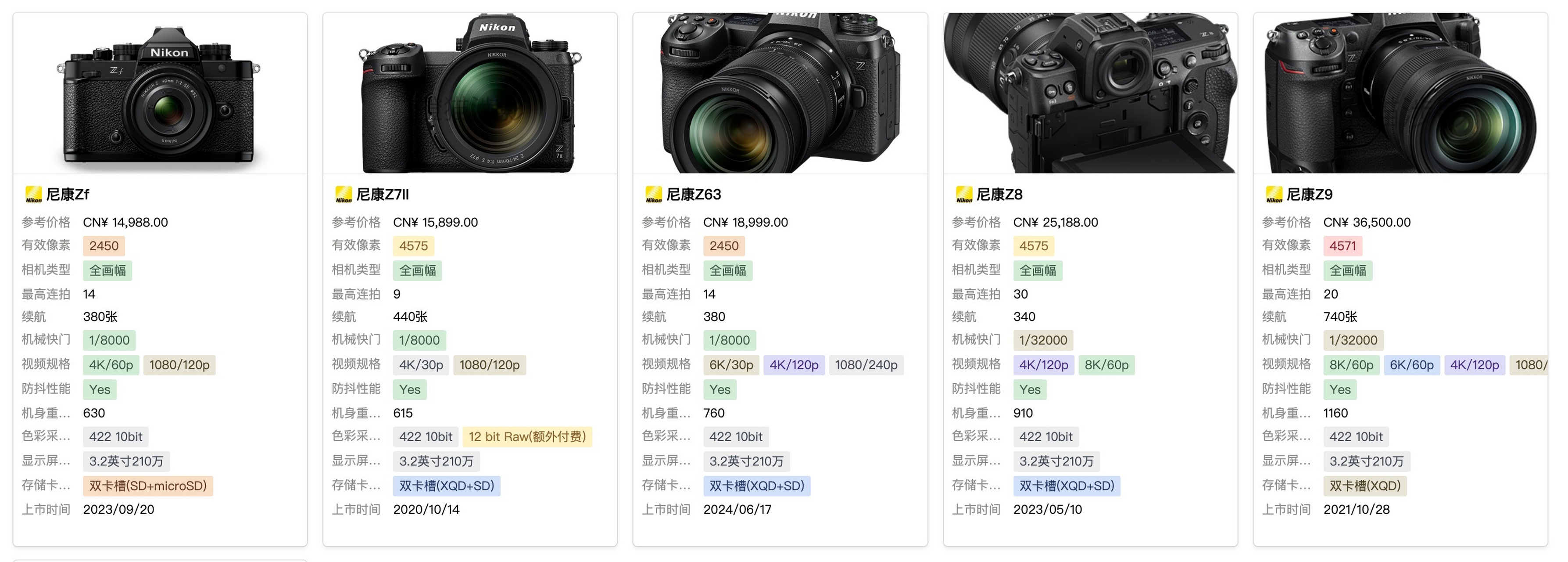 尼康D750最新價格及攝影傳奇探析，時光見證的經(jīng)典之選
